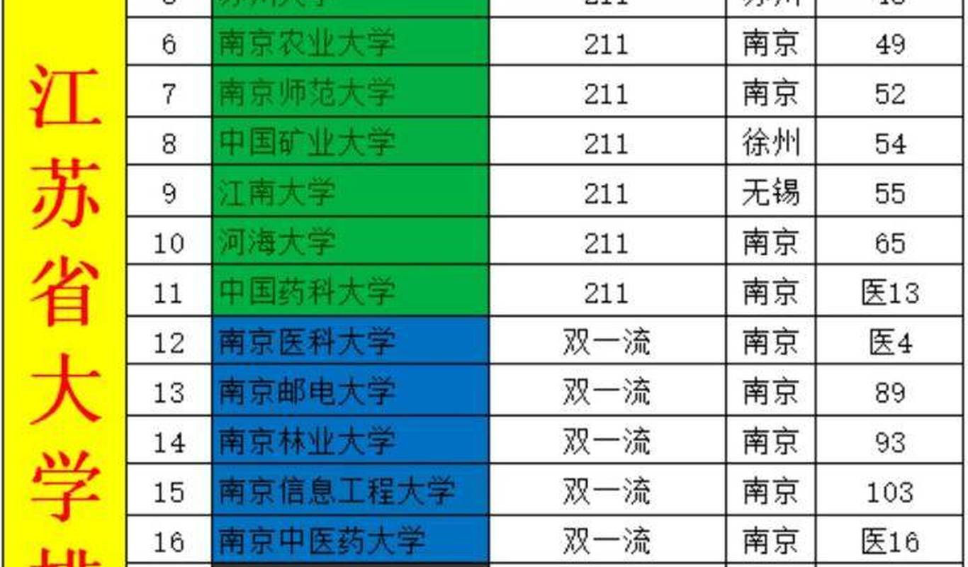 江蘇省大學排名最新榜單出爐，夢想起航，青春傳奇共同書寫之路（2025版）