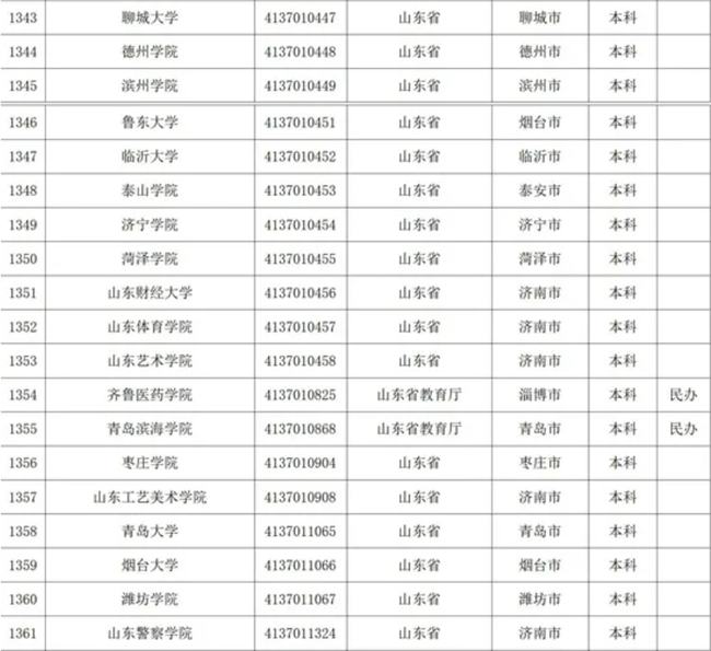 山東專科學(xué)校名單揭秘，自然美景探索之旅啟幕