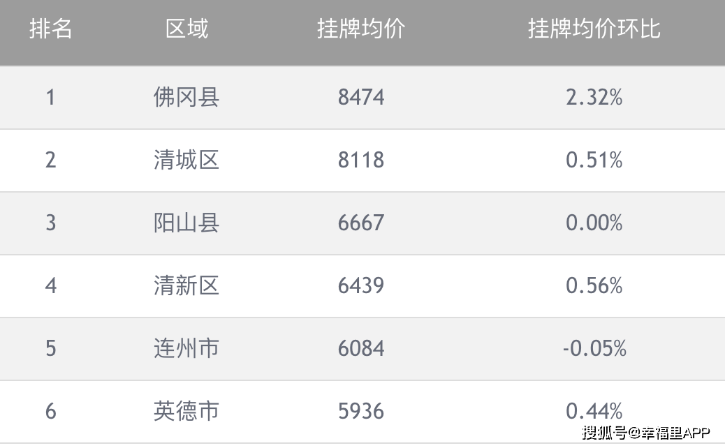清遠(yuǎn)市房?jī)r(jià)走勢(shì)揭秘，最新動(dòng)態(tài)與家的溫馨故事
