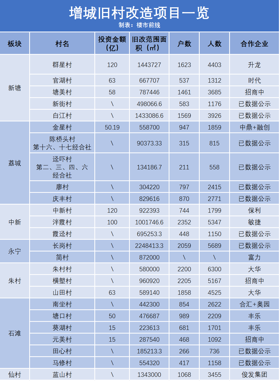 仙城鎮(zhèn)七陂村，變革中的希望之光，未來展望最新消息