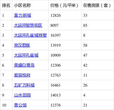香河縣最新二手房，探索自然美景的旅行，尋找內心的平靜居所