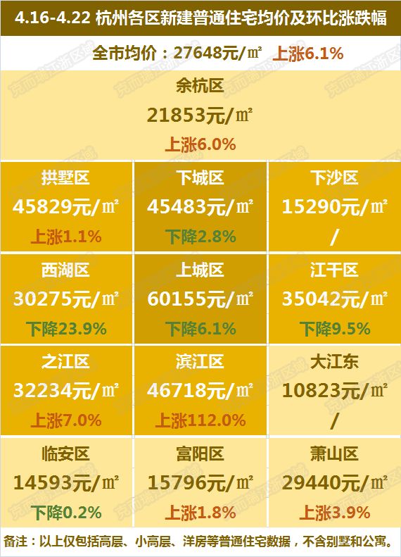 杭州市余杭區(qū)最新房價揭秘，溫馨家園夢的實現(xiàn)與探索