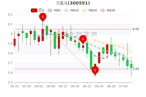 萬里馬股票最新動態(tài)，學習變化，成就自信與夢想之路
