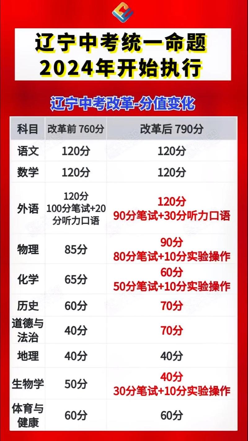 2025年遼寧中考改革最新方案揭曉，啟航新征程夢(mèng)想啟航