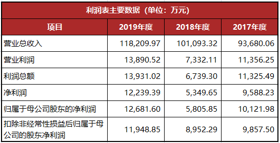龍生股份復(fù)牌最新動(dòng)態(tài)，股市小達(dá)人的歡樂復(fù)牌之旅