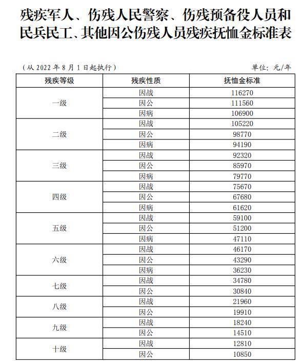 最新傷殘撫恤金標準調(diào)整，自信與成就感的源泉