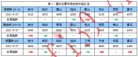 鐵的價(jià)格最新報(bào)價(jià)概覽，市場(chǎng)走勢(shì)、影響因素與未來展望