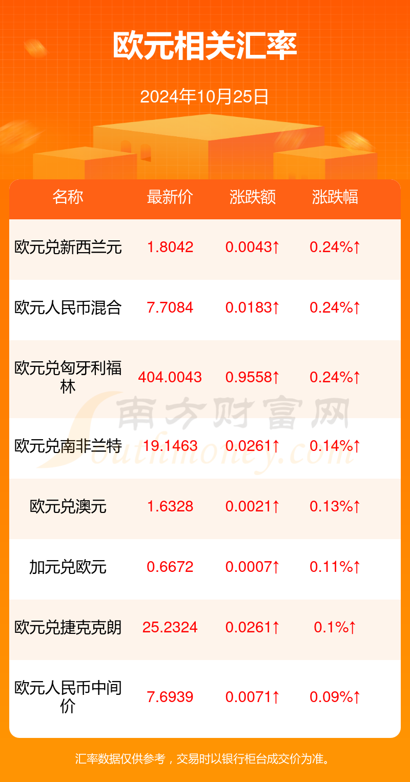 小巷深處的貨幣魔法，最新歐元匯率與特色小店的奇遇