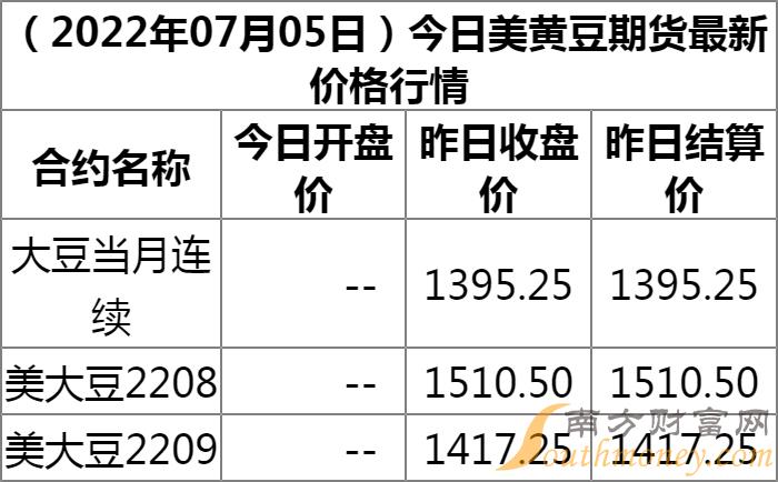 大豆最新價格揭秘，豆子奇遇與友情綻放的旅程