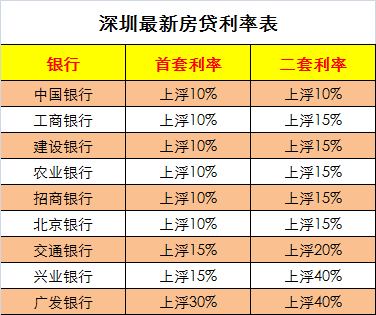 最新房貸利息揭秘，時(shí)代背景下的地位與深遠(yuǎn)影響