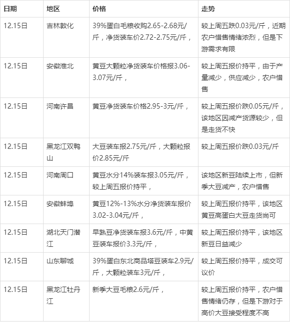 黑龍江大豆最新價(jià)格，探尋自然美景之旅，尋求內(nèi)心寧靜與平和的旅程
