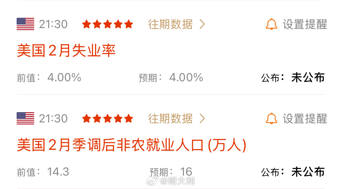 美國最新非農(nóng)數(shù)據(jù)查詢，科技賦能下的實(shí)時(shí)數(shù)據(jù)觸手可及