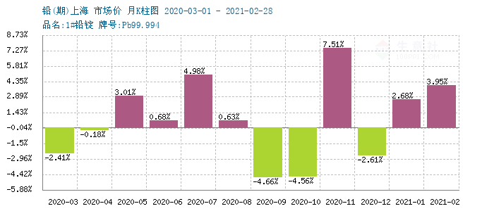 鉬鐵最新價格長江有色，查詢與理解指南