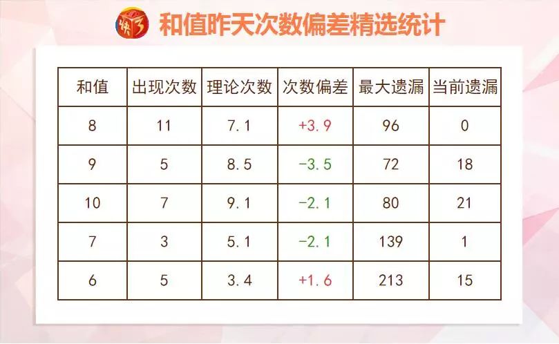 內(nèi)蒙快3最新推薦號(hào)碼精選