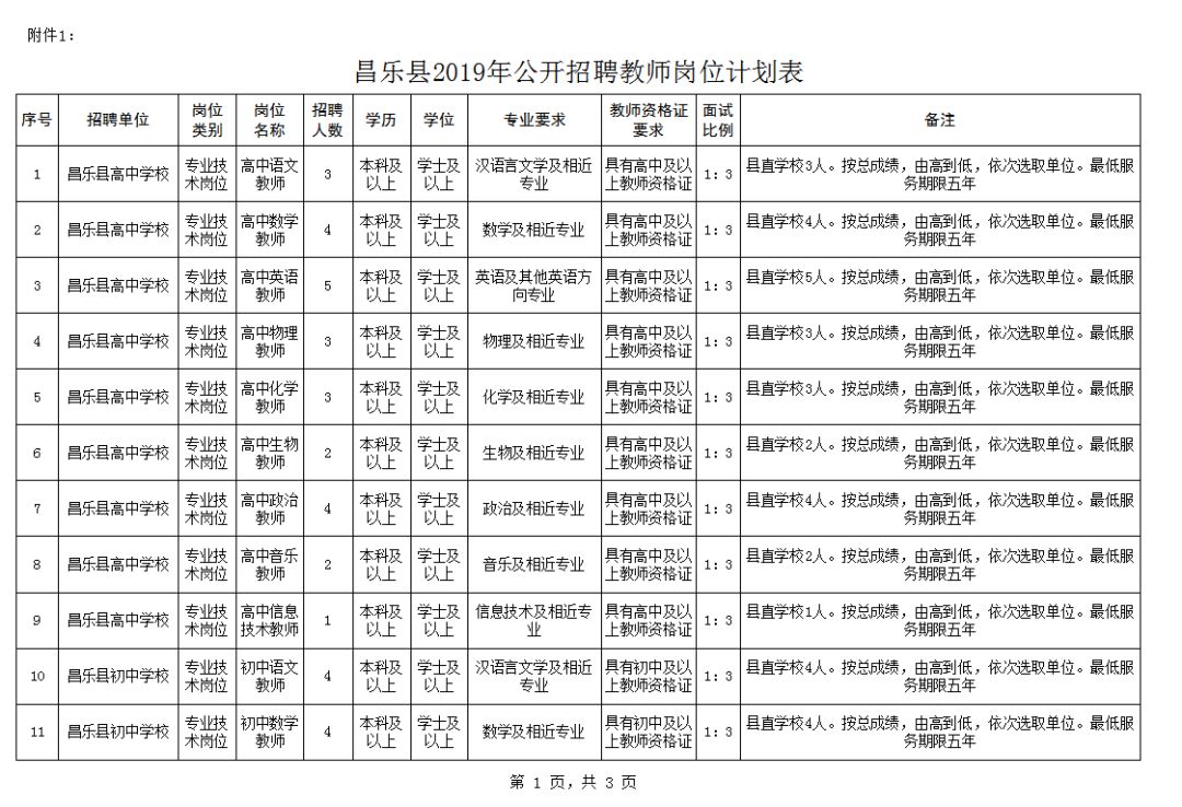 昌樂最新人才招聘信息，科技驅(qū)動，智能招聘新紀(jì)元開啟