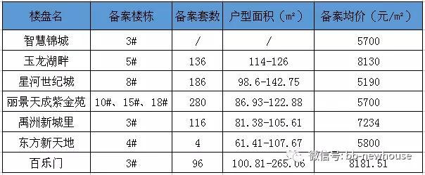 蚌埠智慧錦城最新動態(tài)更新，蚌埠智慧錦城最新資訊